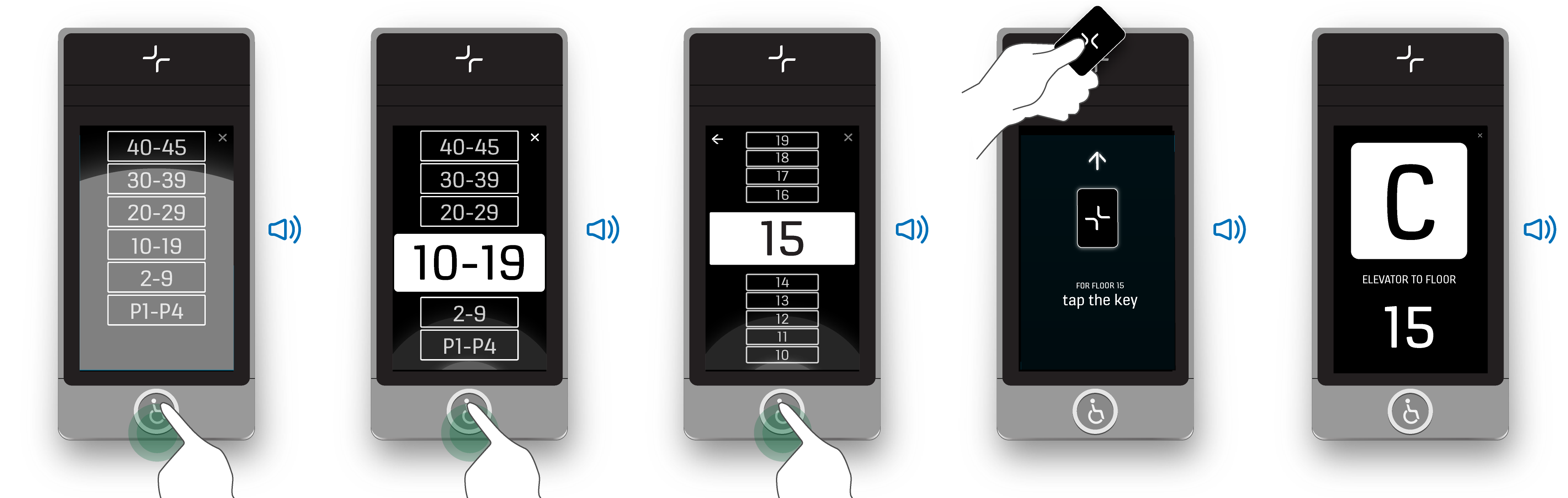 Accessibility-call-full-sequence