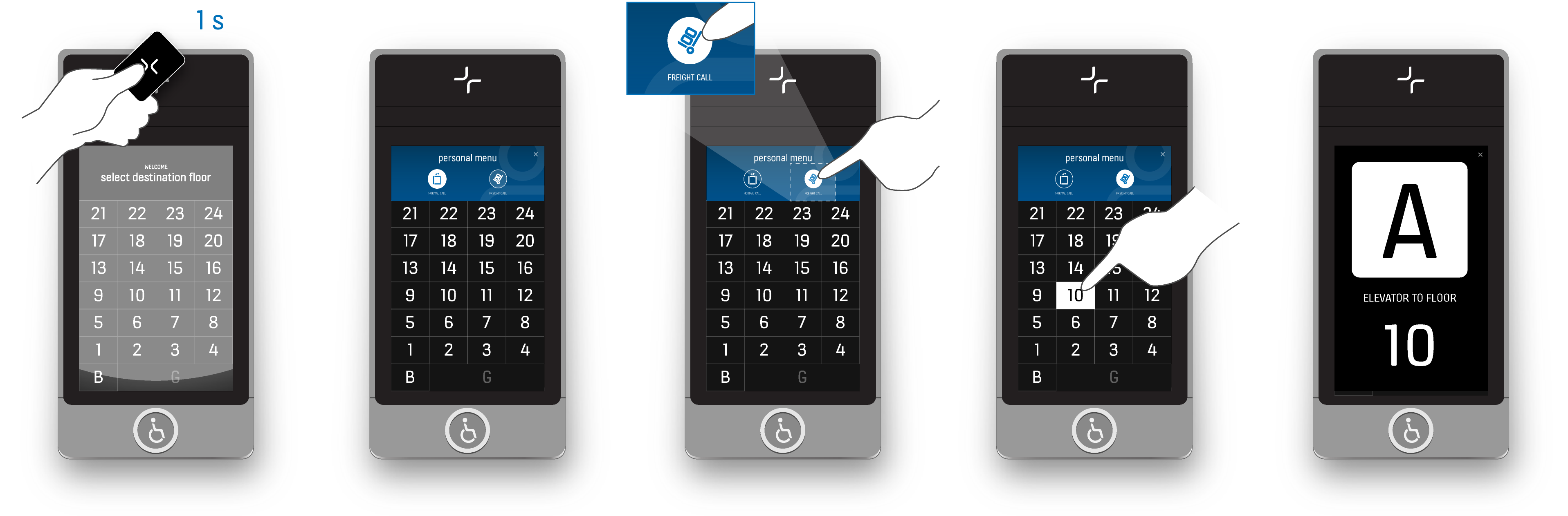 Space-allocation-call-full-sequence